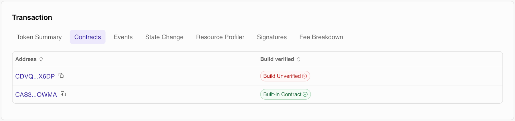 Contracts tab